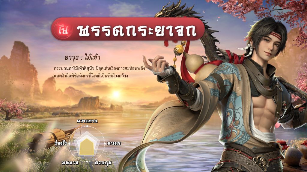 10 - ข้อมูลตัวละคร พรรคกระยาจก